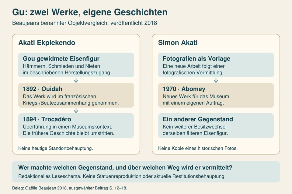 Zwei Spalten unterscheiden Akati Ekplekendos älteres Werk mit den Zugängen von 1892/1894 von Simon Akatis neuem Werk aus dem Jahr 1970.