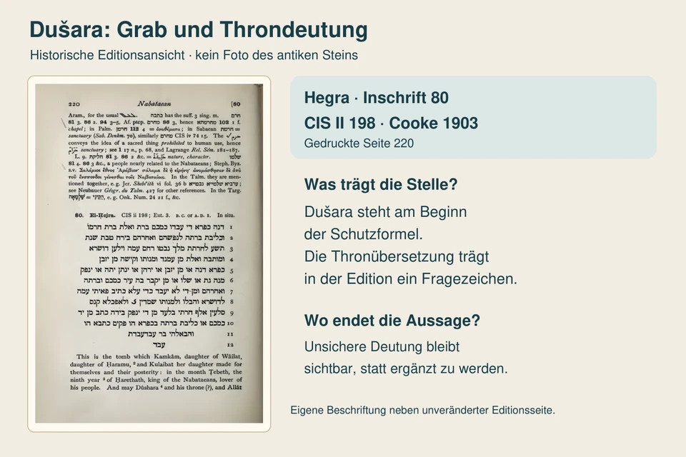 Dušara: Grab und Throndeutung: ganze Seite der historischen Cooke-Edition neben eigener Erläuterung des konkreten Belegs und seiner Aussagegrenze.