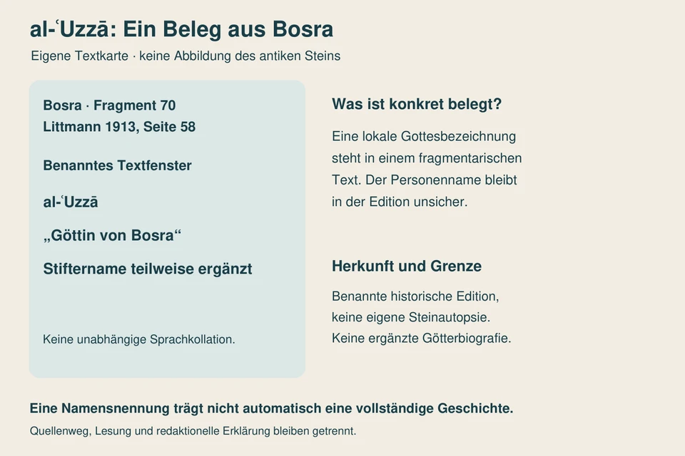 al-ʿUzzā: Ein Beleg aus Bosra: eigene Textkarte mit benanntem Textfenster, Aussage und Herkunftsgrenzen.