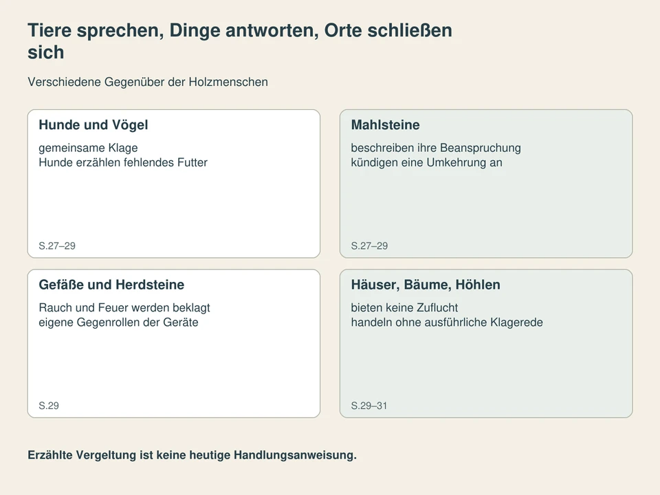 Tiere sprechen, Dinge antworten, Orte schließen sich. Hunde und Vögel: gemeinsame Klage, Hunde erzählen fehlendes Futter; Mahlsteine: beschreiben ihre Beanspruchung, kündigen eine Umkehrung an; Gefäße und Herdsteine: Rauch und Feuer werden beklagt, eigene Gegenrollen der Geräte; Häuser, Bäume, Höhlen: bieten keine Zuflucht, handeln ohne ausführliche Klagerede.