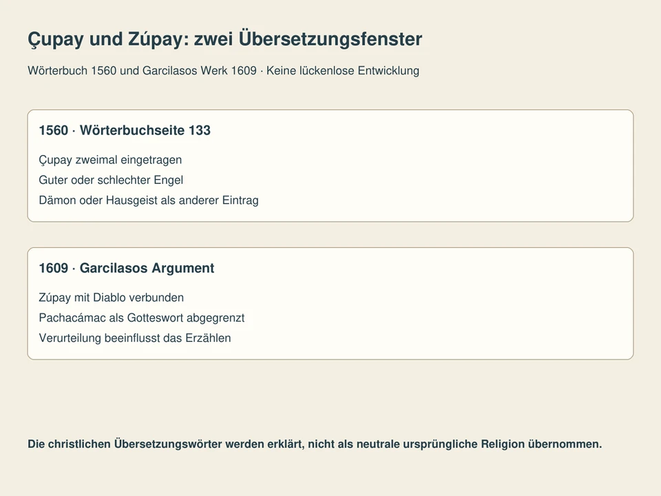 Getrennte Lesefelder: 1560 · Wörterbuchseite 133, 1609 · Garcilasos Argument.