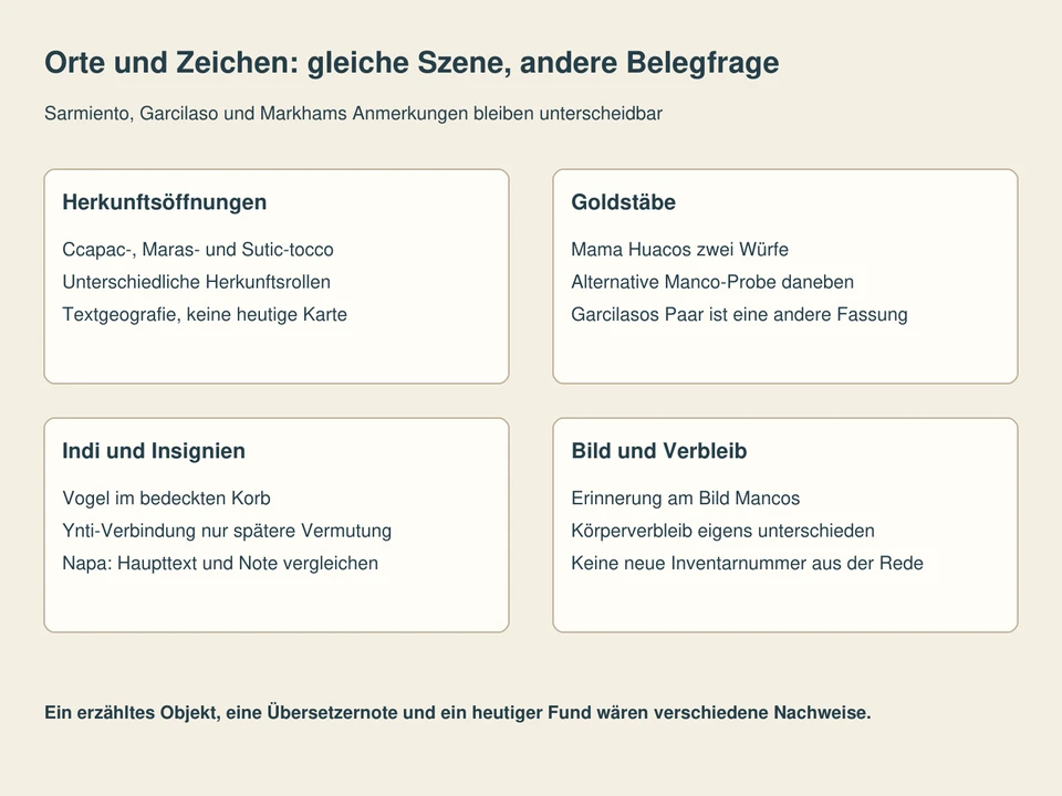 Getrennte Lesefelder: Herkunftsöffnungen, Goldstäbe, Indi und Insignien, Bild und Verbleib.
