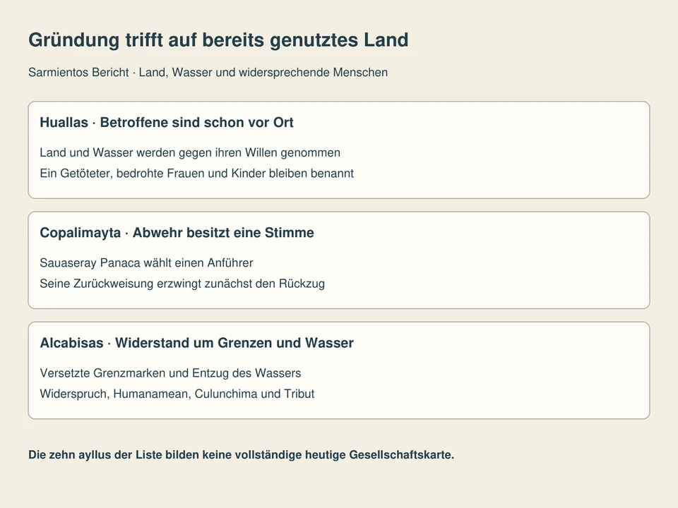 Getrennte Lesefelder: Huallas · Betroffene sind schon vor Ort, Copalimayta · Abwehr besitzt eine Stimme, Alcabisas · Widerstand um Grenzen und Wasser.