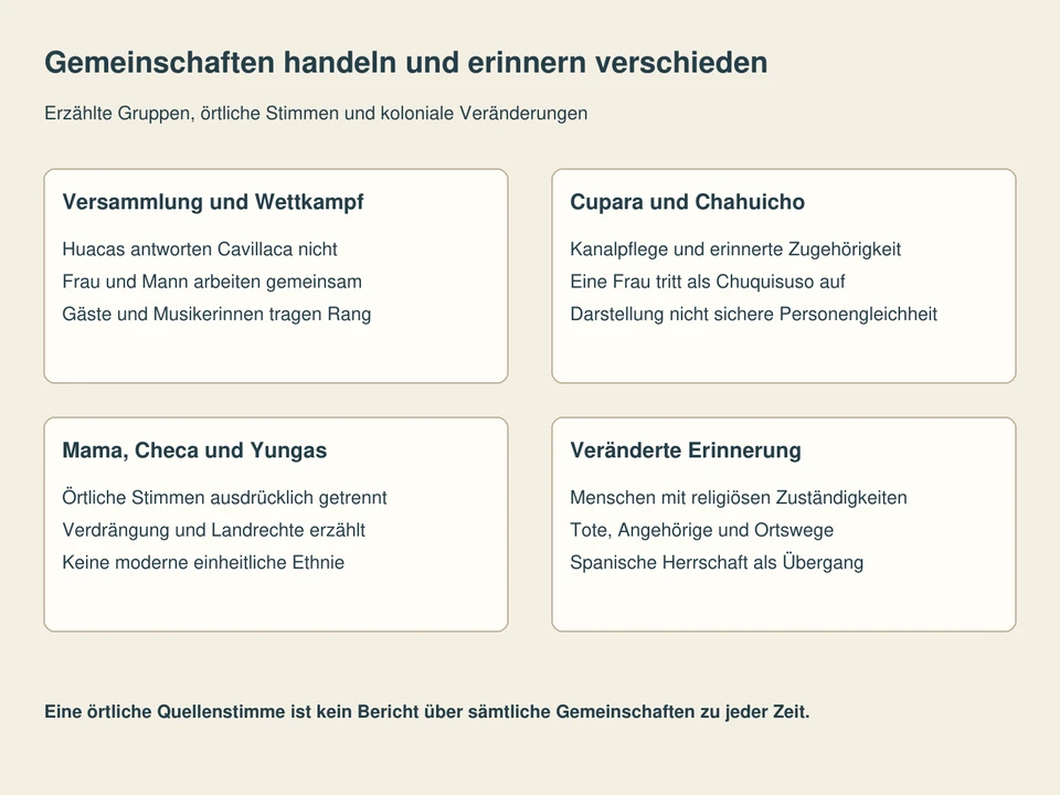 Getrennte Lesefelder: Versammlung und Wettkampf, Cupara und Chahuicho, Mama, Checa und Yungas, Veränderte Erinnerung.