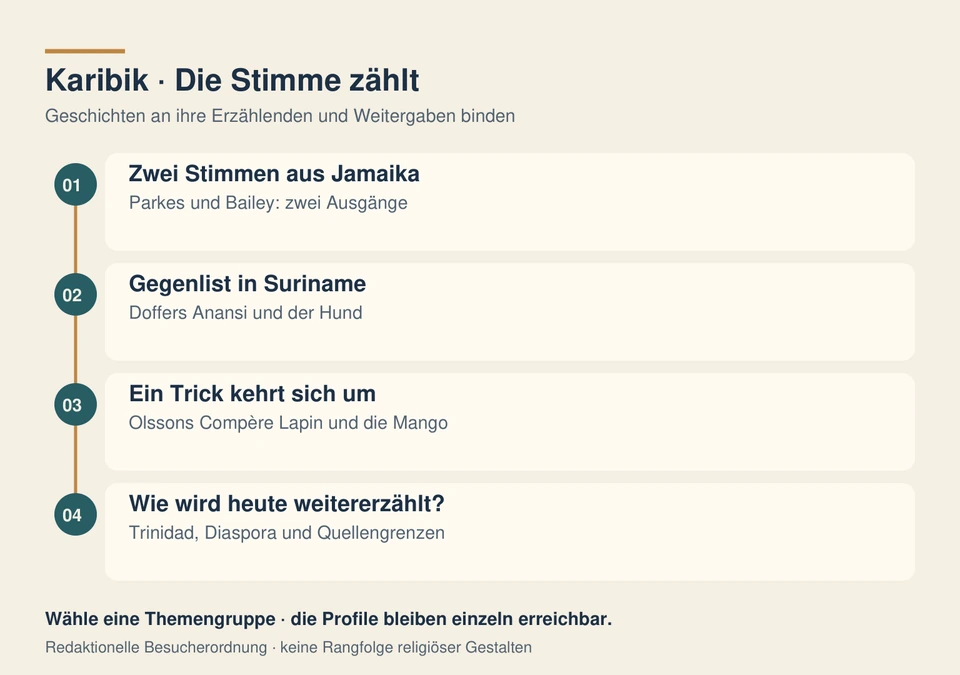 Orientierung mit vier Quellenwegen: Jamaika, Suriname, Compère Lapin und weitere trinidadische beziehungsweise diasporische Vermittlungen.