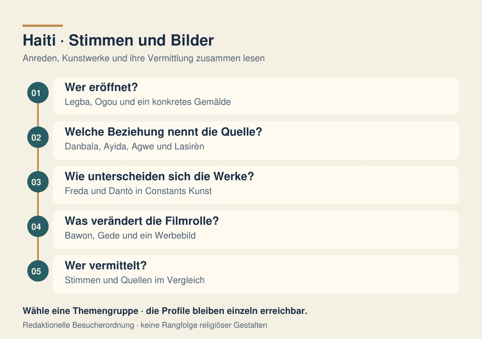 Orientierung mit fünf Themengruppen für den haitianischen Raum: Handeln, Beziehungen, Kunstwerke, Filmrolle und Vermittlung.