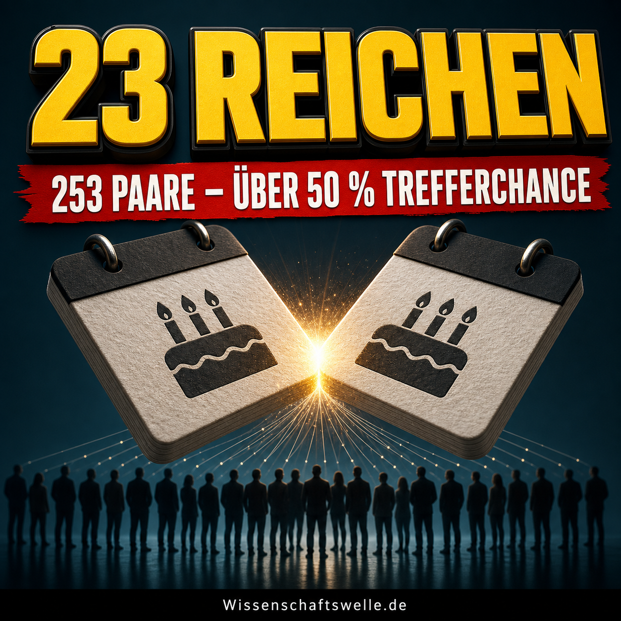 Warum 23 Menschen reichen: Das Geburtstagsparadox erklärt