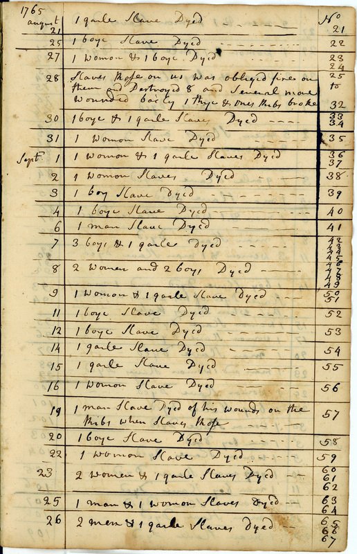 Kontobuch mit Eintrag zum Aufstand vom 28. August 1765 und anschließenden Todesfällen.